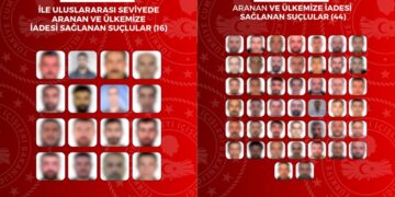60 Aranan Suçlu Türkiye’ye Getirildi: 16’sı Kırmızı Bültenle Aranıyordu