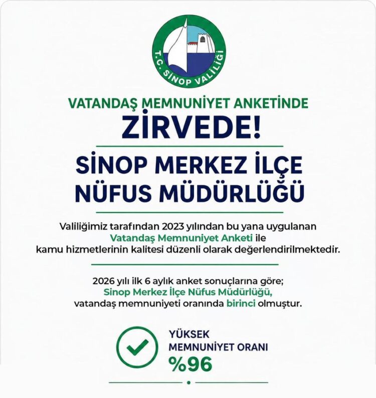 Sinop'ta, Kamu Hizmetinde Şampiyon Merkez İlçe Nüfus Müdürlüğü! sinopta kamu hizmetinde sampiyon merkez ilce nufus mudurligu habermeydan