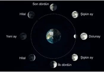 22 Ekim 2026 günlük burç yorumları 22 Ekim 2026 günlük burç yorumları