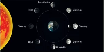 22 Ekim 2026 günlük burç yorumları
